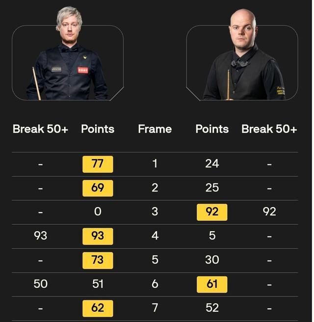 红球上手并, 斯莱瑟迎四, 一般 红球上手并, 斯莱瑟迎四, 一般