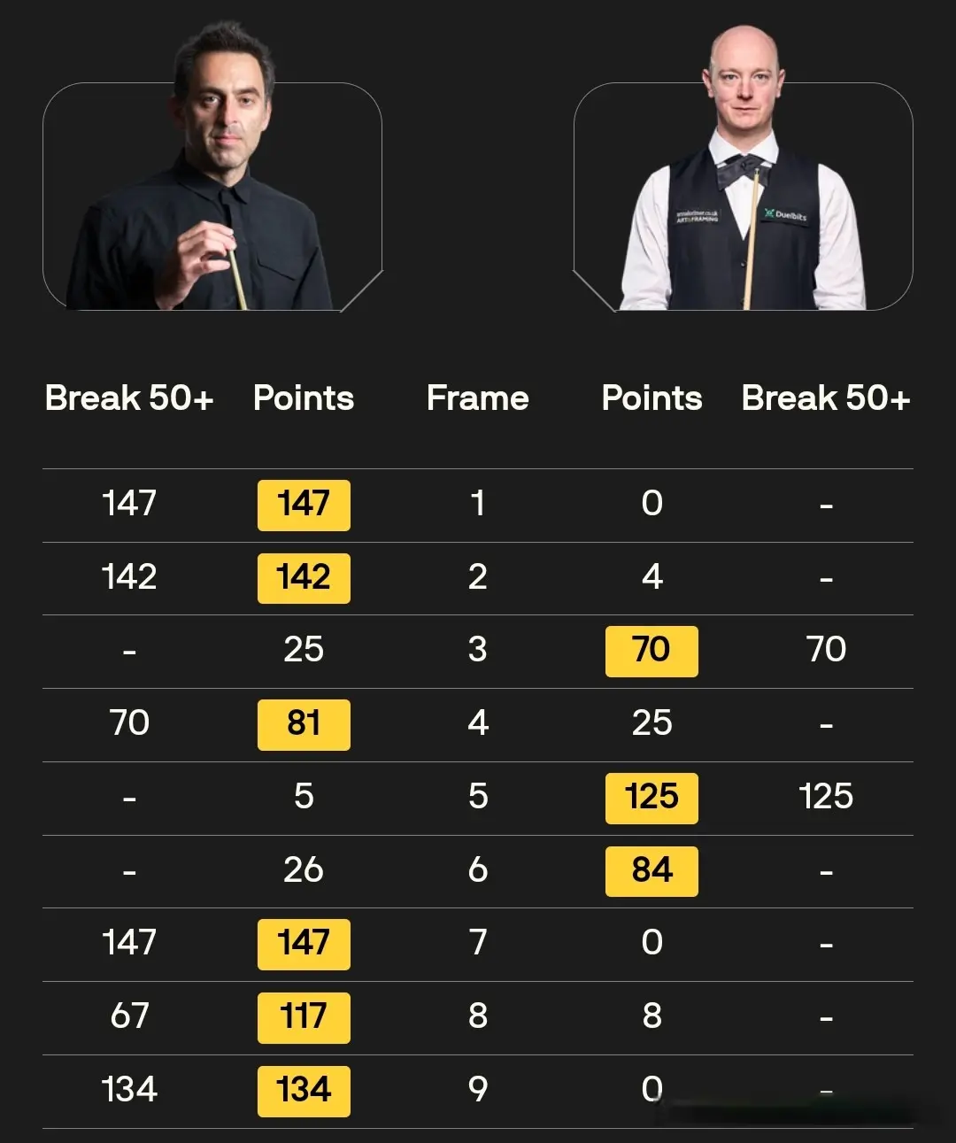 罗伯逊将与, 而言 罗伯逊将与, 而言