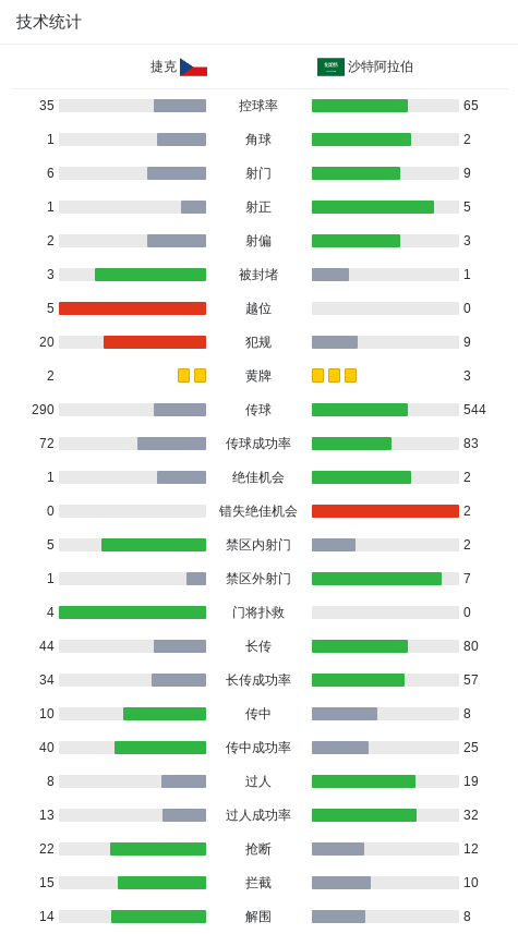 amp, 阿卜杜拉, class amp, 阿卜杜拉, class