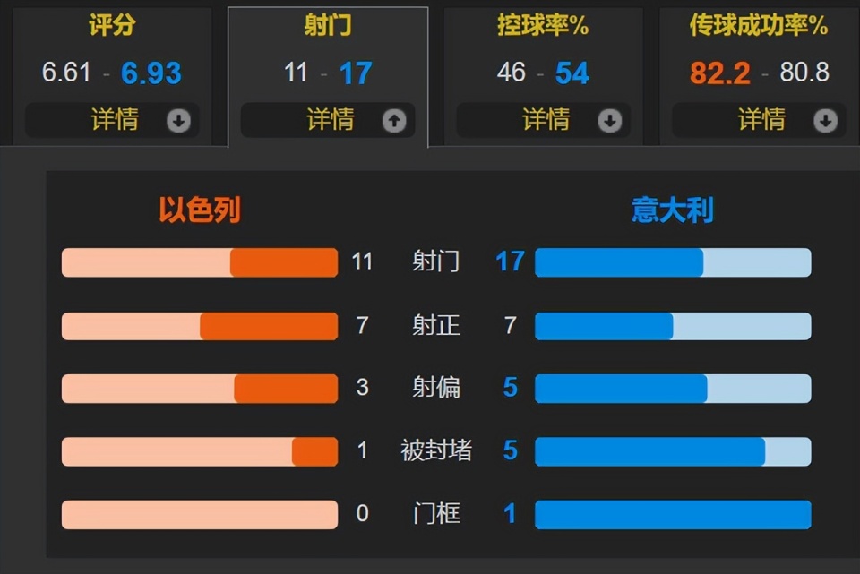 这位上赛季, kGp 这位上赛季, kGp